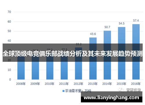 全球顶级电竞俱乐部战绩分析及其未来发展趋势预测