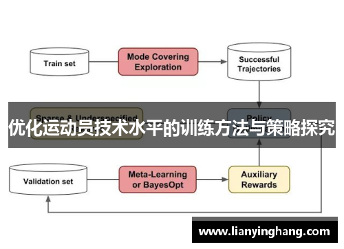 优化运动员技术水平的训练方法与策略探究