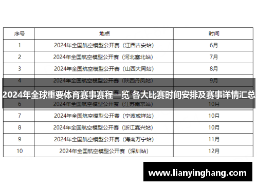 2024年全球重要体育赛事赛程一览 各大比赛时间安排及赛事详情汇总