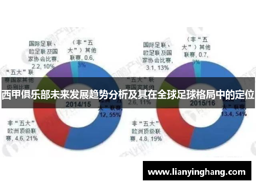 西甲俱乐部未来发展趋势分析及其在全球足球格局中的定位