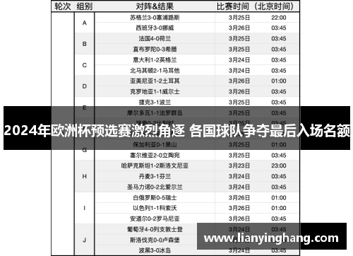 2024年欧洲杯预选赛激烈角逐 各国球队争夺最后入场名额