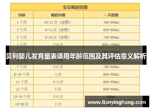 贝利婴儿发育量表适用年龄范围及其评估意义解析