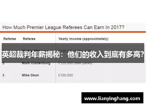 英超裁判年薪揭秘:他们的收入到底有多高? 英超裁判年薪揭秘:他们的收入到底有多高?